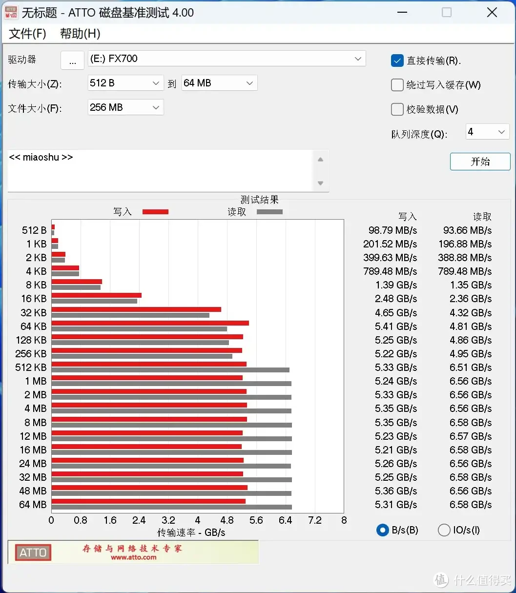 性能与价格双赢，游戏与生产力兼备：惠普HP FX700 2TB固态硬盘测评报告