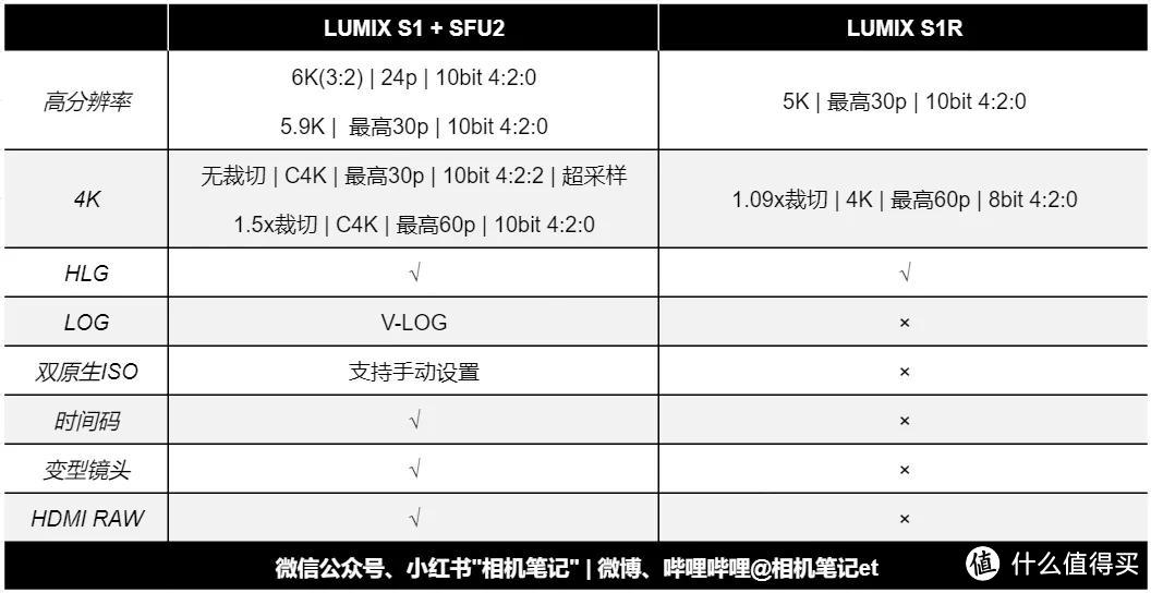 大步向前,渐入佳境 松下全画幅微单5周年盘点(上)