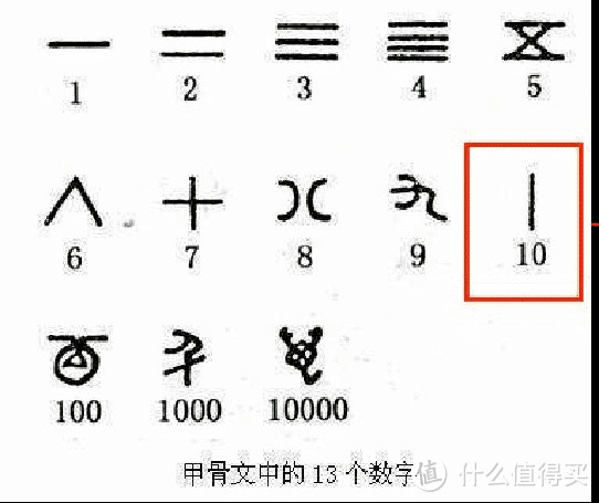 揭秘汉字起源之谜：陕西半坡遗址出土6700年前神秘刻符