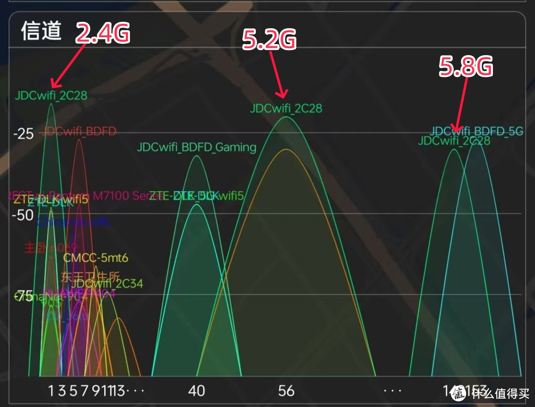 是白嫖还是被嫖？能回血的WiFi7全能路由器-京东云无线宝BE6500全方位评测