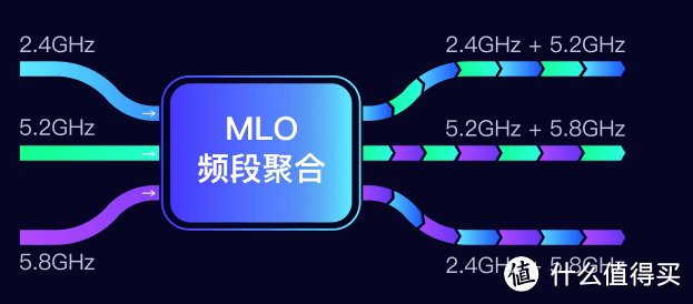 是白嫖还是被嫖？能回血的WiFi7全能路由器-京东云无线宝BE6500全方位评测