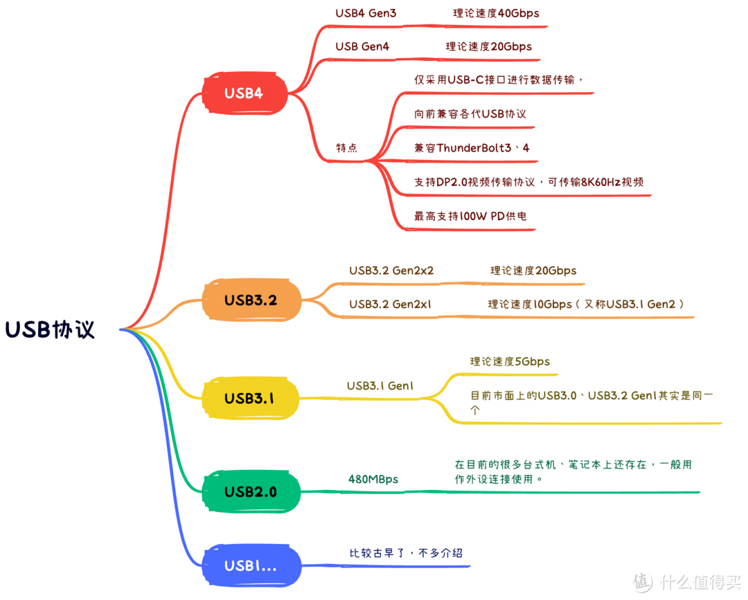 Macbook磁盘空间不够用?不妨试试这款ORICO风冷大师硬盘盒拓展存储空间