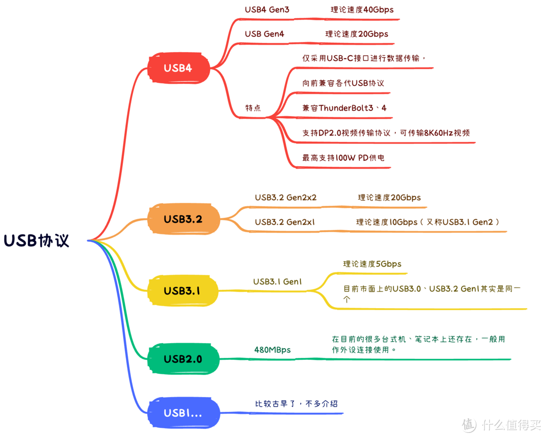 Macbook磁盘空间不够用？不妨试试这款ORICO风冷大师硬盘盒拓展存储空间