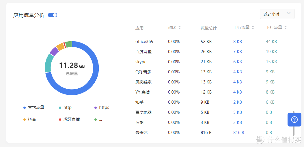 又快又稳，零接触异地智慧组网，买硬件送软件——贝锐蒲公英X5 Pro企业路由器评测