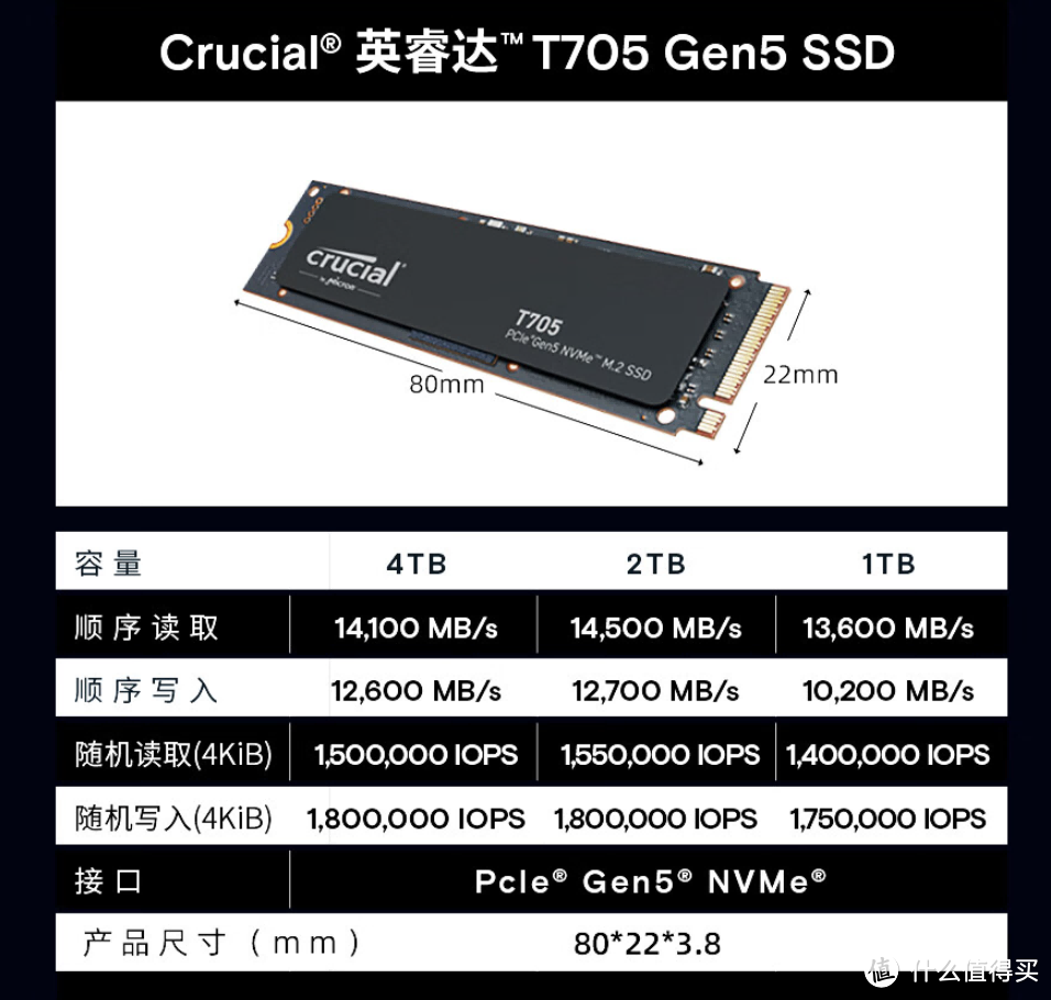 14.5GB/s目前最强消费级SSD：英睿达T705