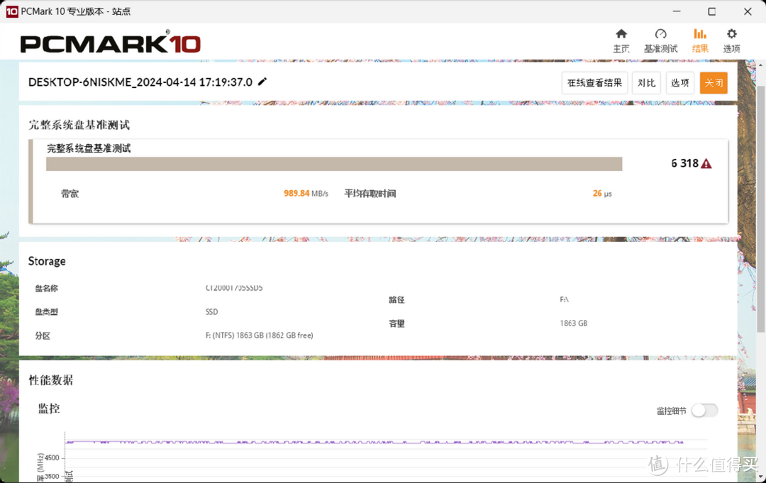 14.5GB/s目前最强消费级SSD：英睿达T705