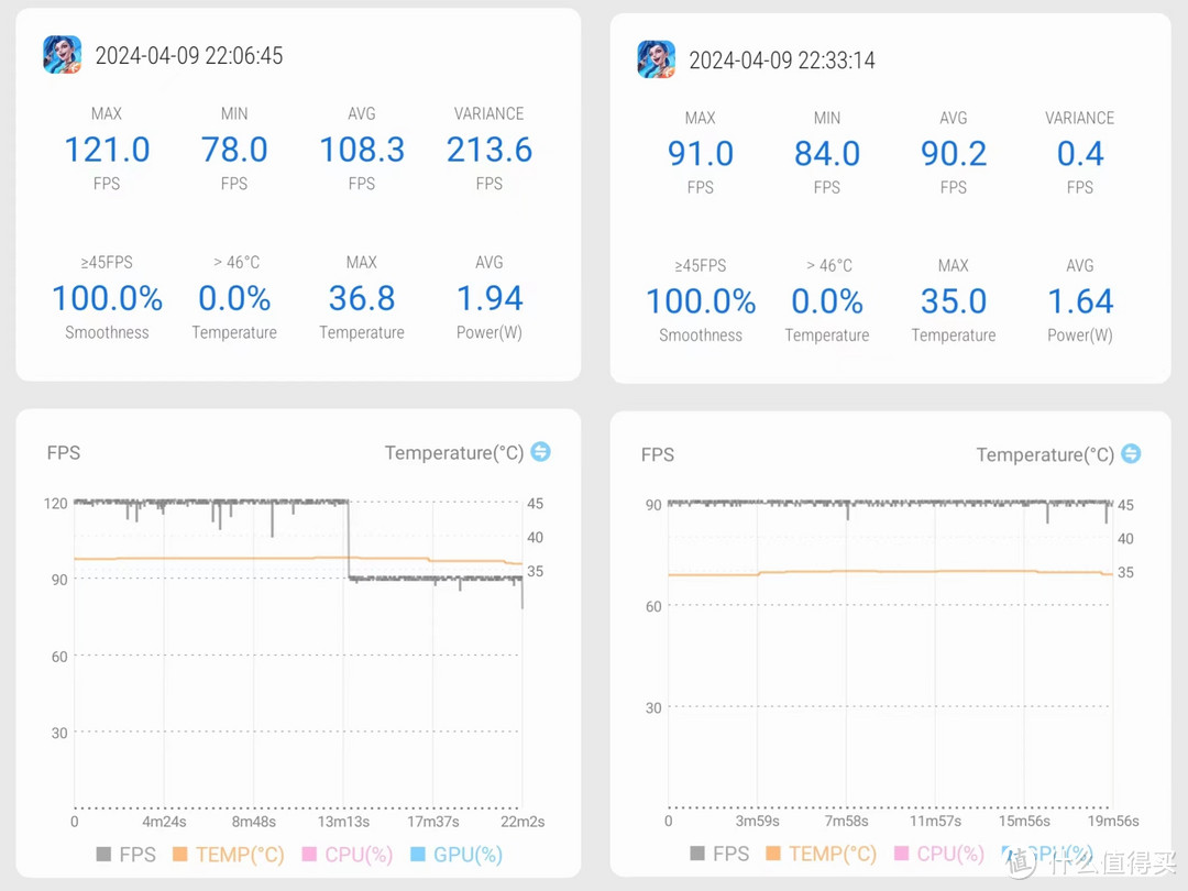 玩弄数码篇一百九十八骁龙7gen3性能到底怎样日常游戏能不能令人满意