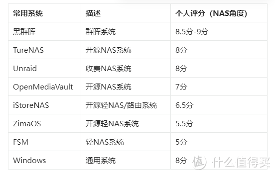 NAS 系统有哪些?干脆来个大盘点