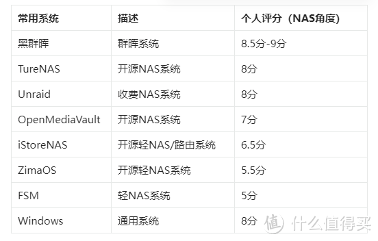 NAS 系统有哪些？干脆来个大盘点