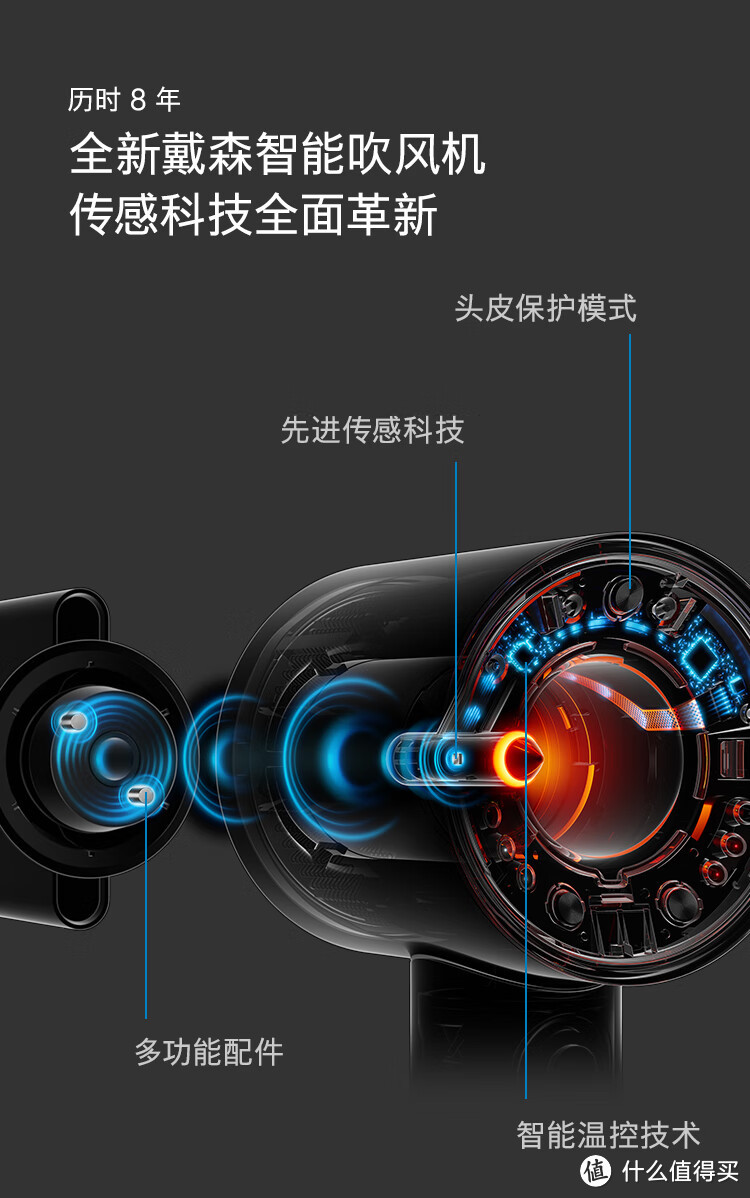 高速电吹风总算有点新花样了（传感器、反吹）