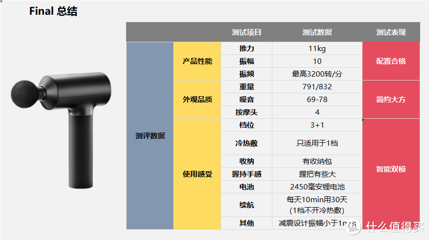 米家筋膜枪热敷肌肉按摩器电动按摩仪放松颈迷你专业