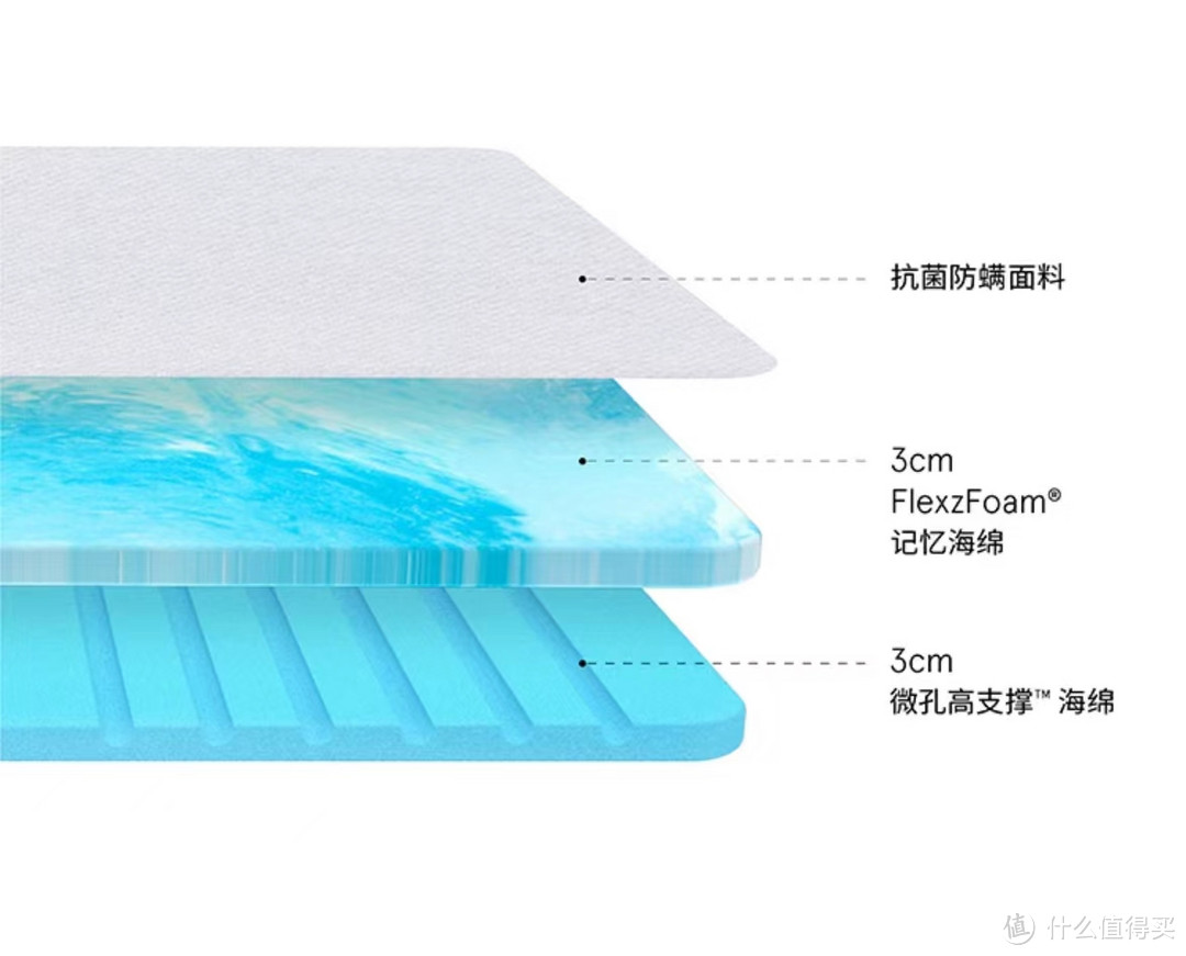 【高质量薄垫合集】不输弹簧床垫品质，整晚安睡！