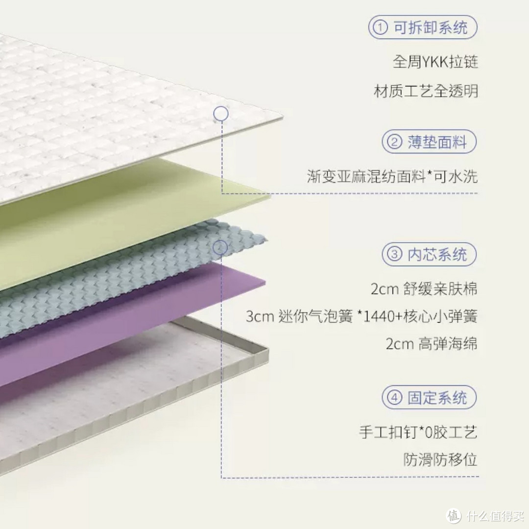 【高质量薄垫合集】不输弹簧床垫品质，整晚安睡！