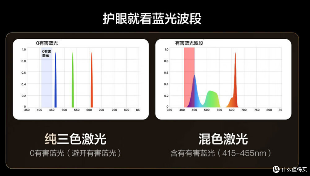 三色激光持续引领潮流，Vidda 5月新品投影即将重磅发布