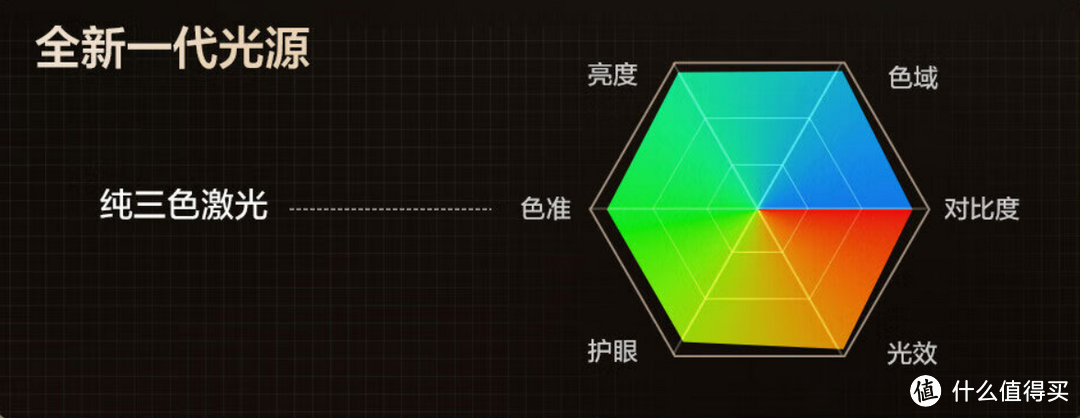 三色激光持续引领潮流，Vidda 5月新品投影即将重磅发布