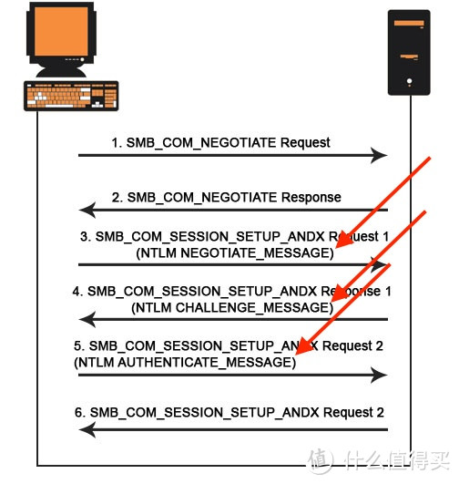 SMB传输为什么弱？原因不止是绝大部分的NAS的SMB都是山寨货