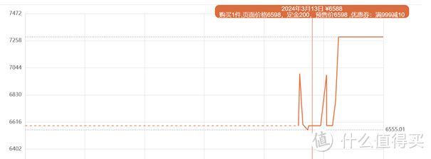 小新Pro 14 2024测评，它凭啥卖那么贵？