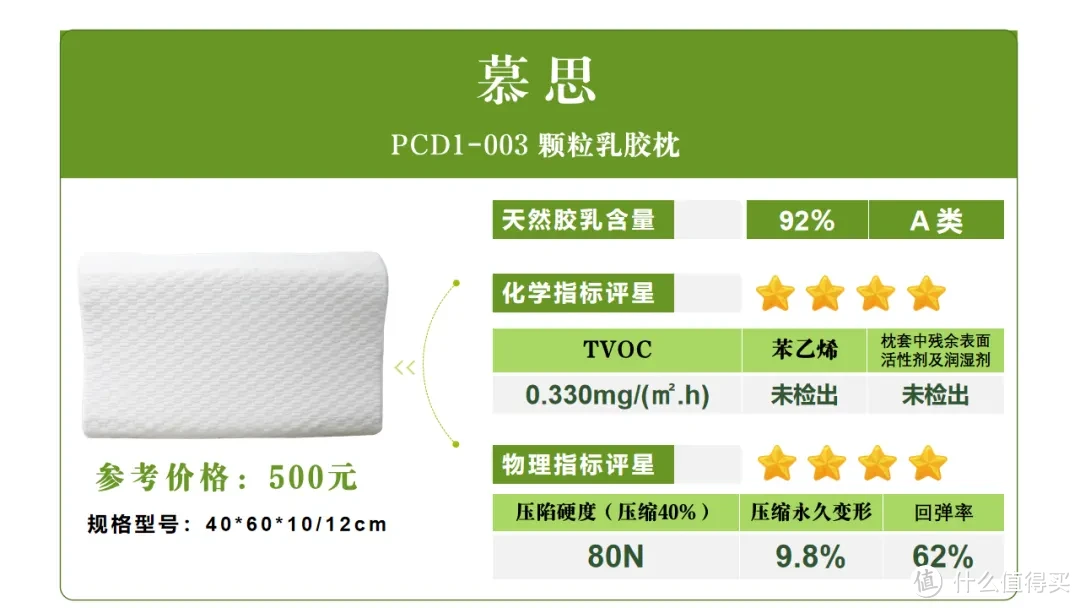 全棉时代、富安娜、水星、百富帝、邓禄普等大牌乳胶枕测评 来看谁获“五星好评”