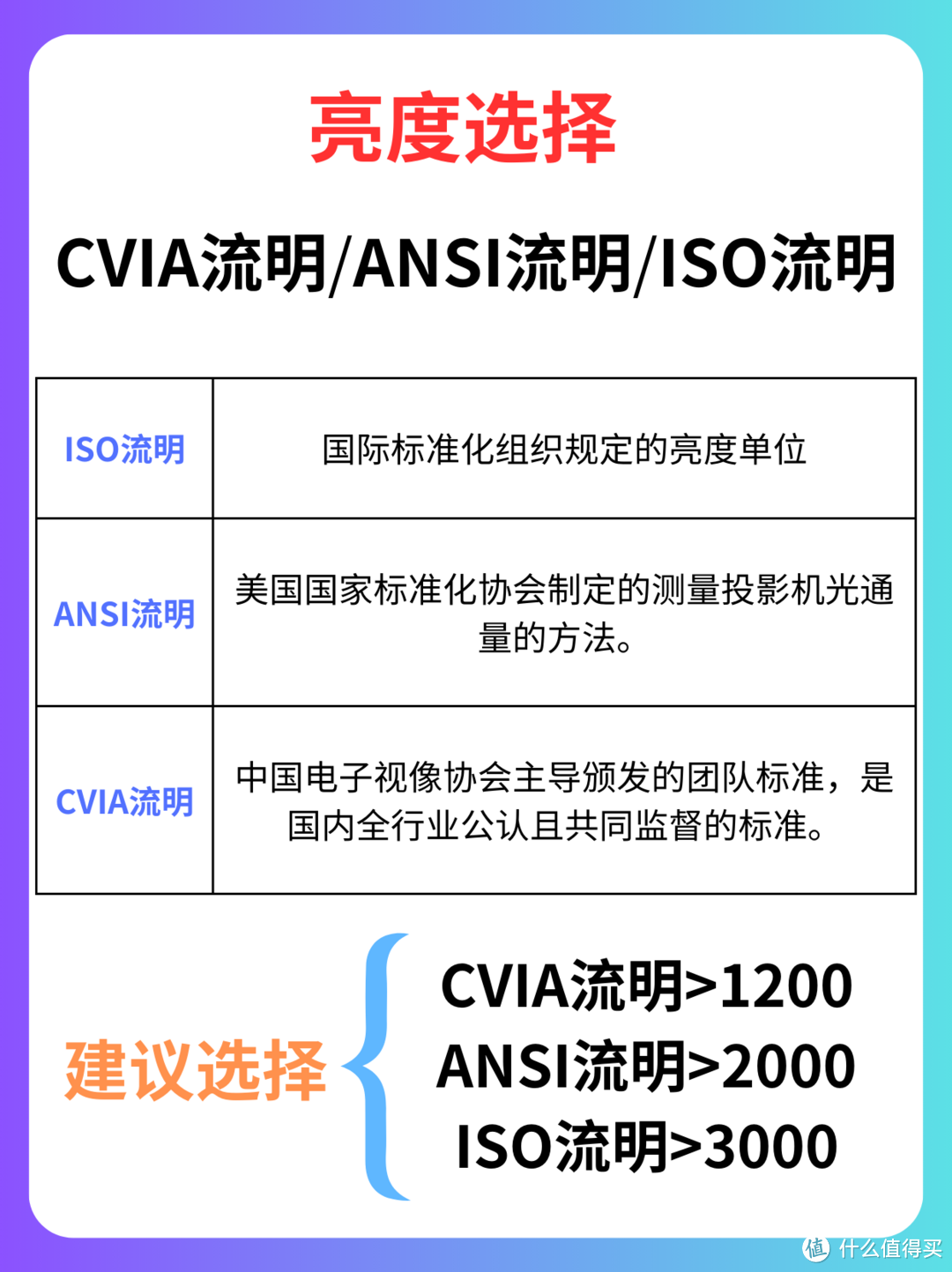 不懂别乱买！2024家用投影仪避坑指南