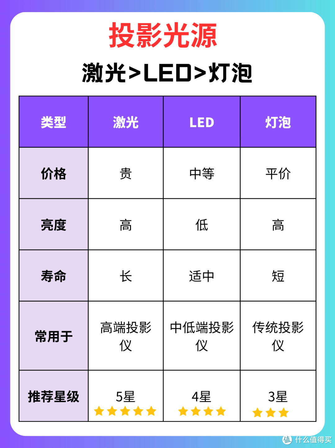 不懂别乱买！2024家用投影仪避坑指南