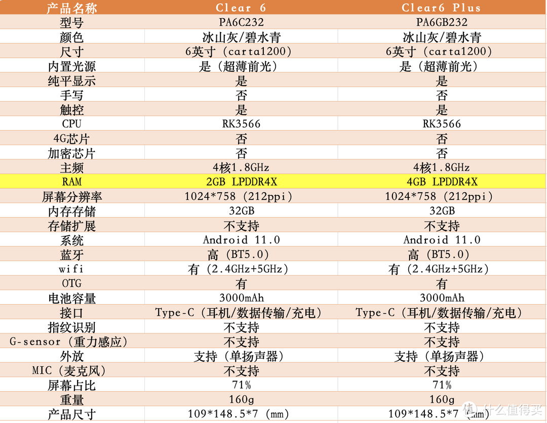 独特外观的汉王Clear 6系列墨水屏阅读器 ，单品测评大揭秘！