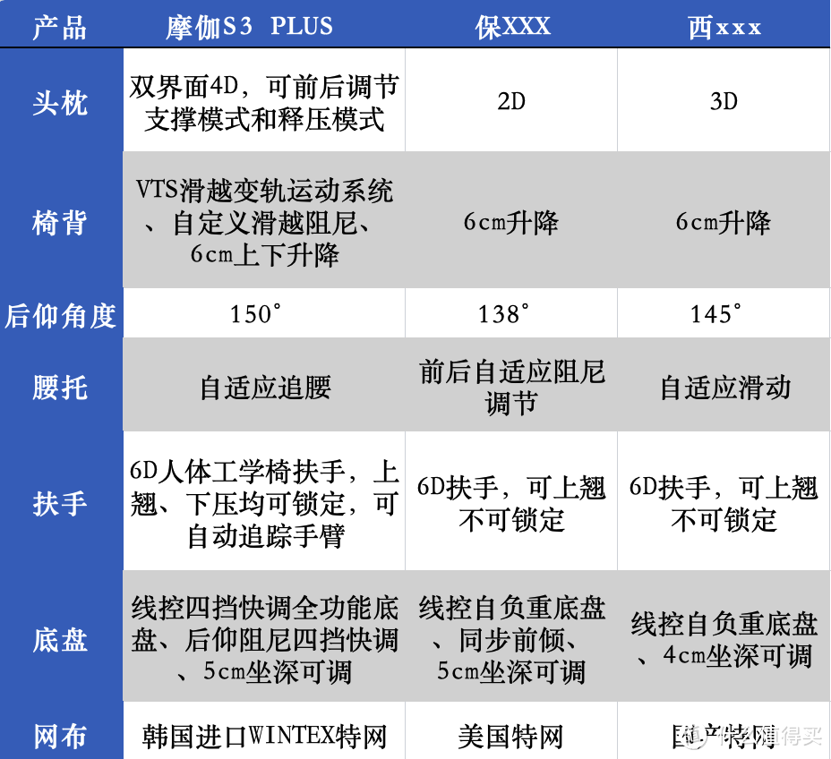 【实测】2024年如何选购人体工学椅？最值得推荐的人体工学椅-摩伽S3 Plus测评体验