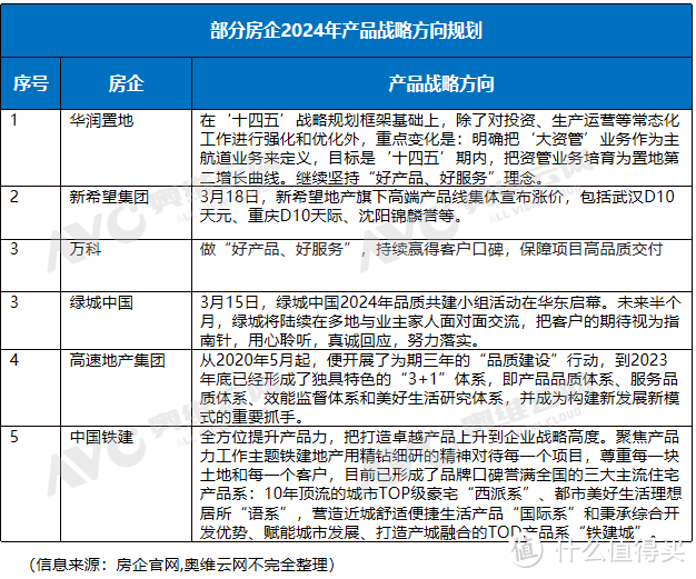 什么样的毛坯房更有未来？