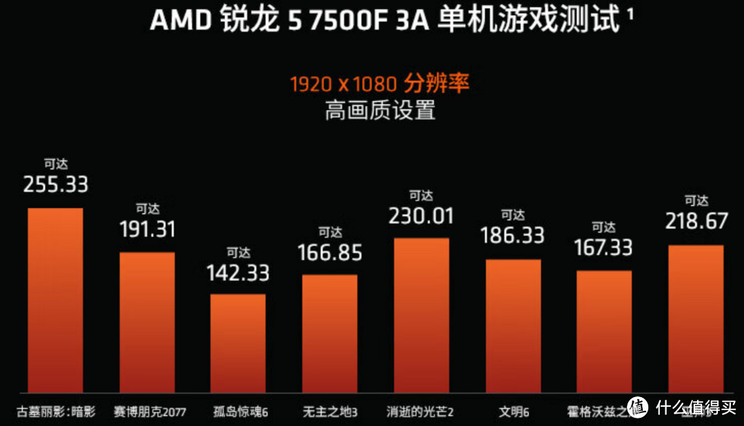 五一装机三大件怎么选？看完本文你就知道