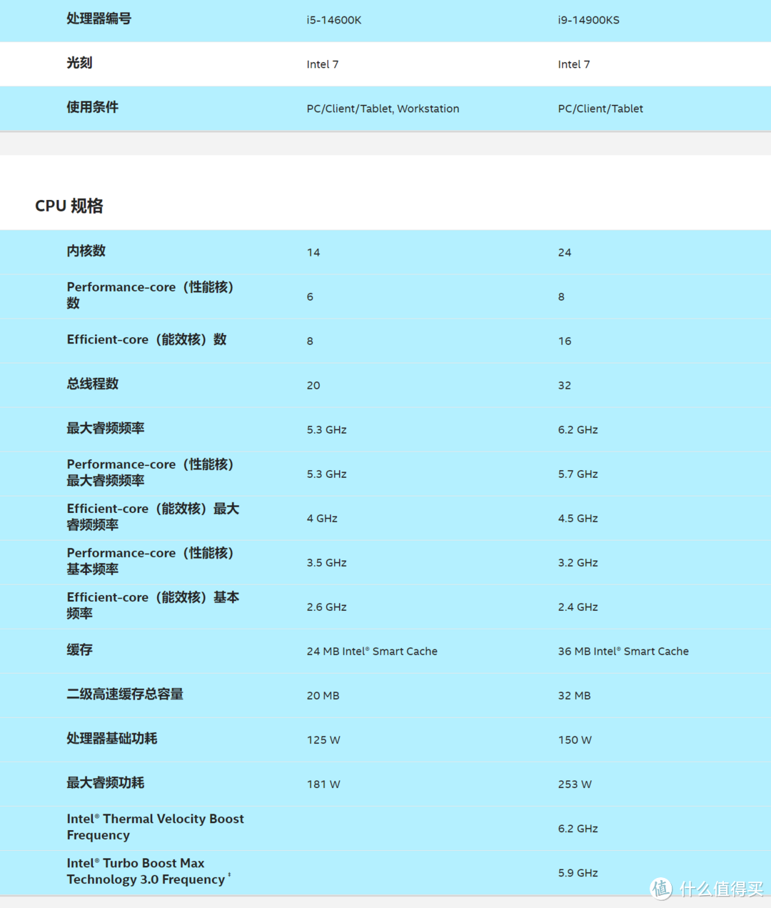 14600KF超频玩游戏比得过14900KS？用微星MEG Z790 ACE MAX实测一下