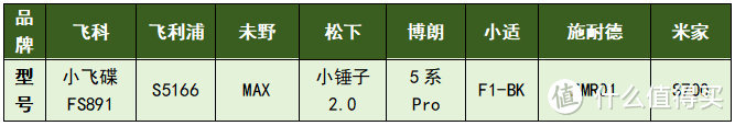 8款热销电动剃须刀开箱测评：飞利浦、小适、未野、飞科、博朗等横向对比测评！