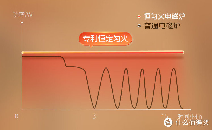 3分钟搞定电磁炉e0故障图片