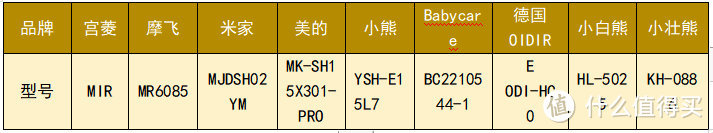 测评数据曝光！2024爆款恒温电热水壶摩飞、宫菱、小熊、美的、米家等多款测评分析！