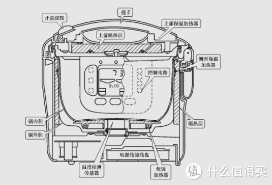 电饭煲是不是黑科技？揭秘四大风险黑料