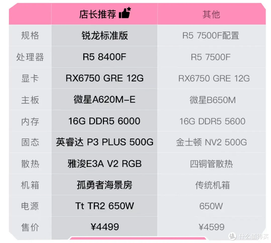 没活真的别整了，8400F&8700F CPU上市前瞻