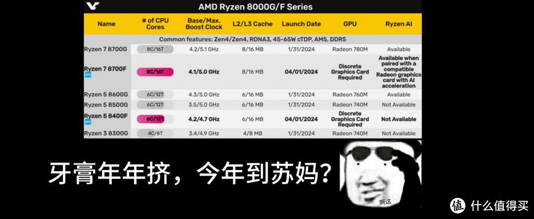 低频+小三缓+通道不完整：为何AMD 8000系这两颗CPU惨遭A粉唾弃？