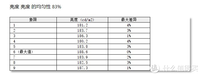 没4K没高刷没窄边框，到底是什么样的显示器能让我花小一万？