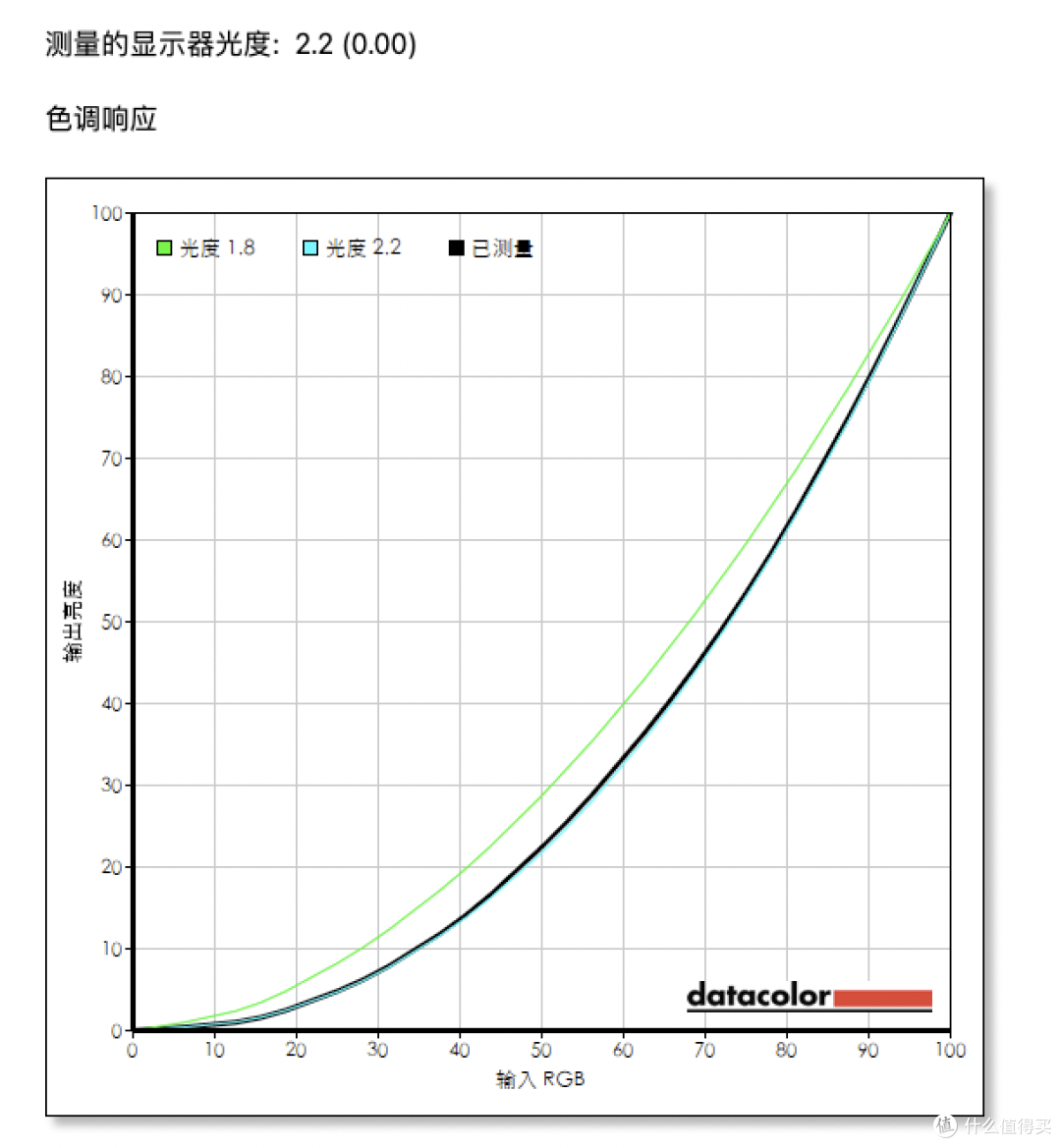 没4K没高刷没窄边框，到底是什么样的显示器能让我花小一万？
