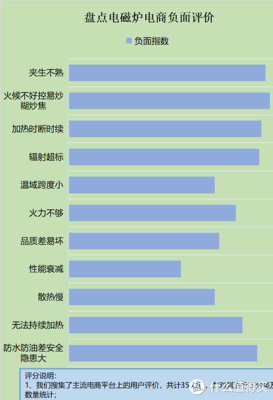 电磁炉的利与弊有哪些？注意五大危害副作用