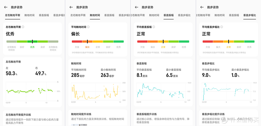 深入体验OPPO首款圆表OPPO Watch X后，我觉得能打败它的只有下一代