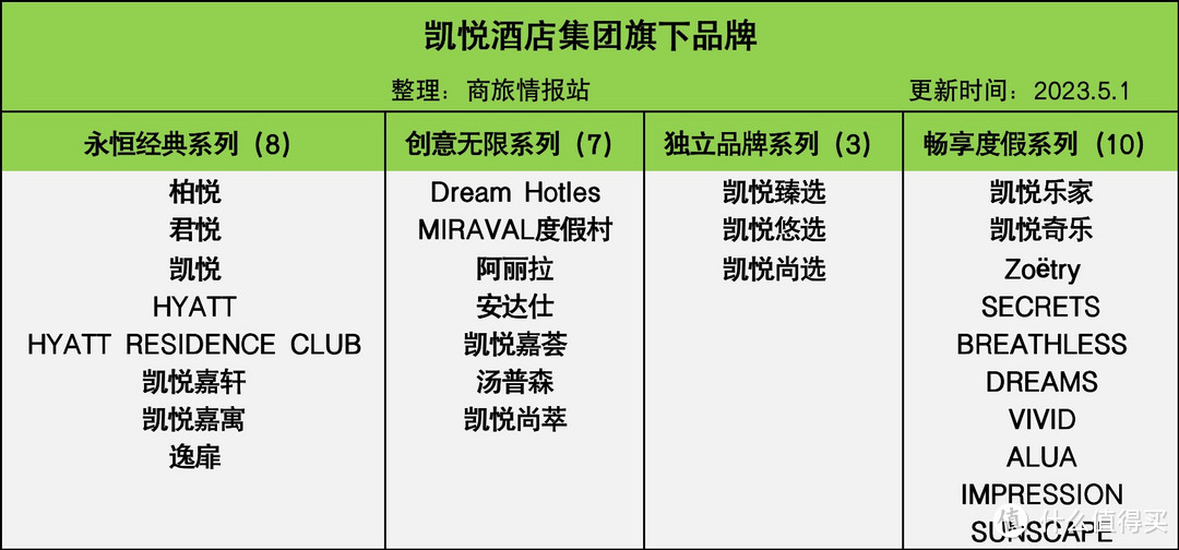 凯悦嘉荟和thompson两个品牌引入中国,两个品牌在中国的首家酒店都将