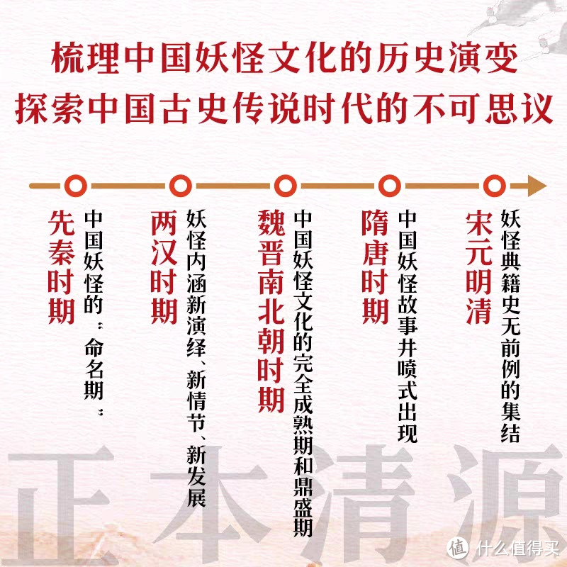 《妖怪说》——探索中国妖怪文化的独特魅力