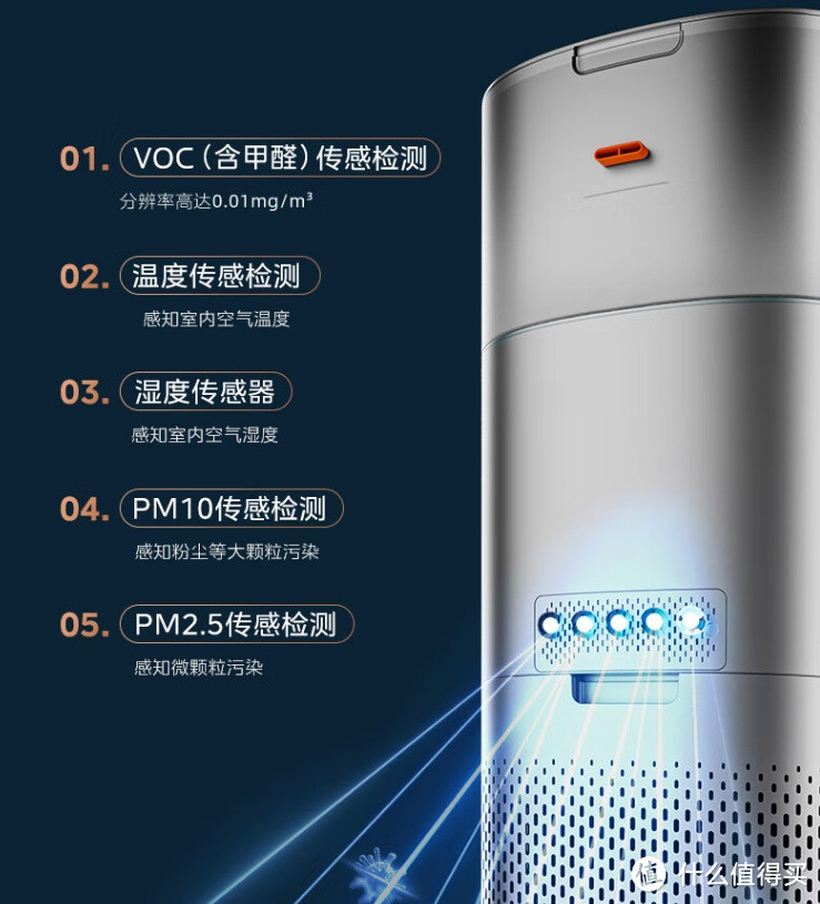 美的 星澈空气管理机RX600PRO：净湿一体的全效空气管理专家