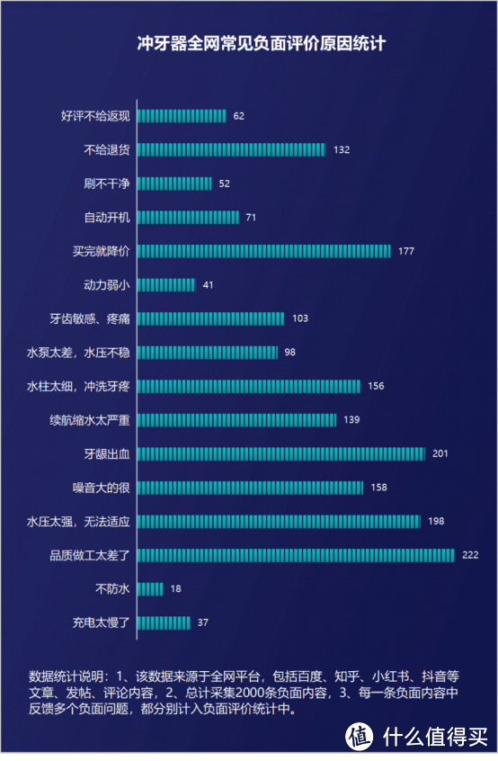 冲牙器会伤害牙齿和牙龈嘛？揭秘三大危险弊病！