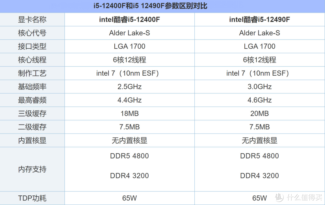 intel处理器性能排名图片