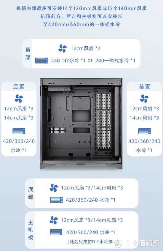 颜值高搭配多散热好，Tt CTE E600 MX装机体验来了