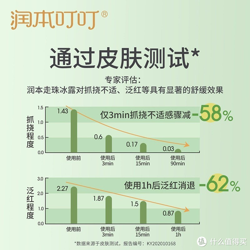 润本儿童叮叮舒缓走珠冰露