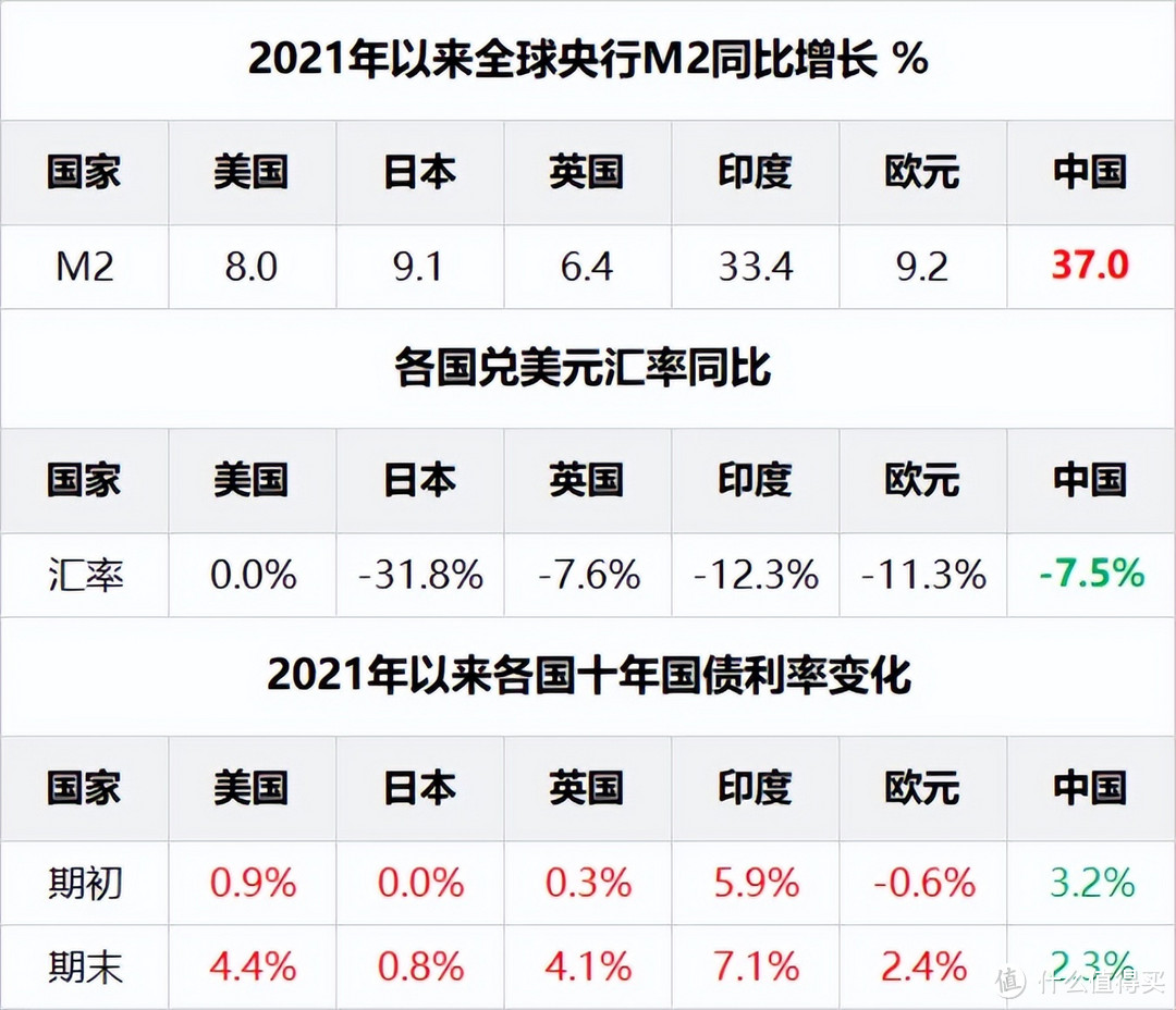 人民币增发40%！和M2统计口径是否有关系？...