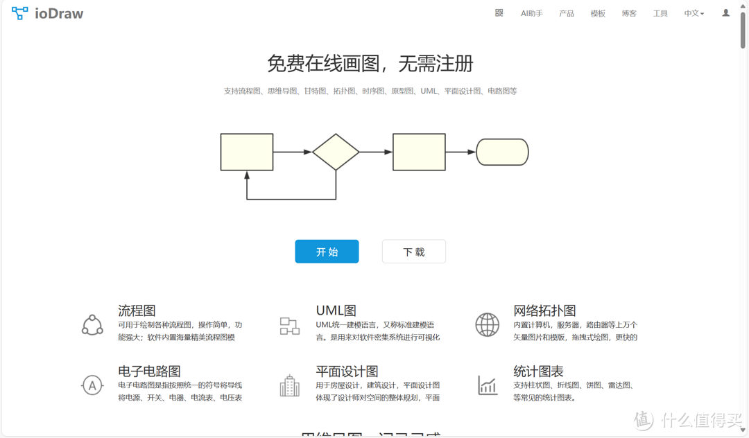 做思维导图的软件哪个好？七款好用思维导图软件推荐