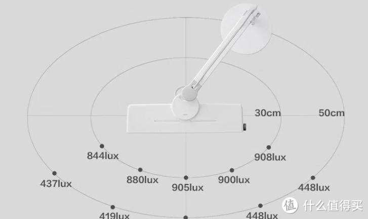 护眼灯什么价位的好？五款性价比高的学生用台灯推荐！