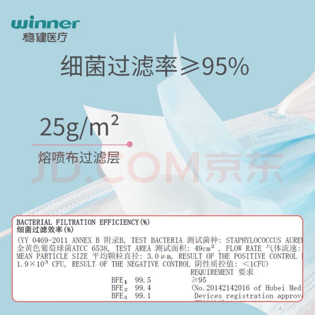 稳健（Winner）一次性医用外科口罩